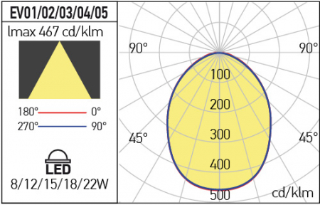 Spot Rotund Incastrat Fix Xevo round Arelux EV04WW 18W 3000K 82 Alb Mat IP20/IP44 [2]
