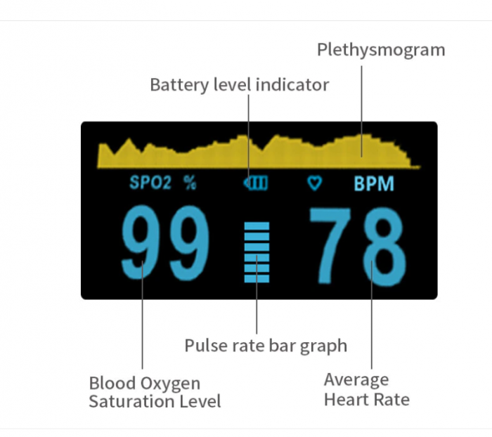 Pulsoximetru digital medical IMDK  Alb [5]