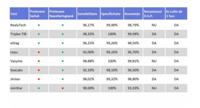 Test Rapid Antigen Saliva Triplex - 1 Buc Recunoscut DSP [3]
