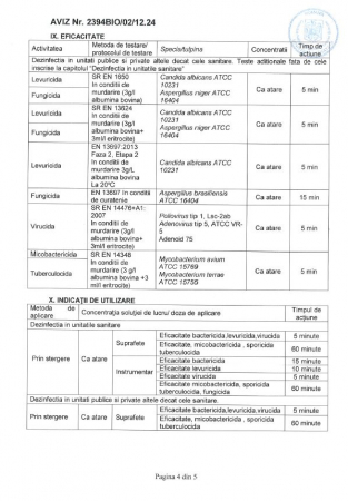 Servetele umede dezinfectante pentru suprafete Klintensiv 80 buc/pachet [5]