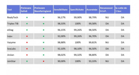 Test Rapid Antigen Saliva Triplex - 1 Buc Recunoscut DSP [2]