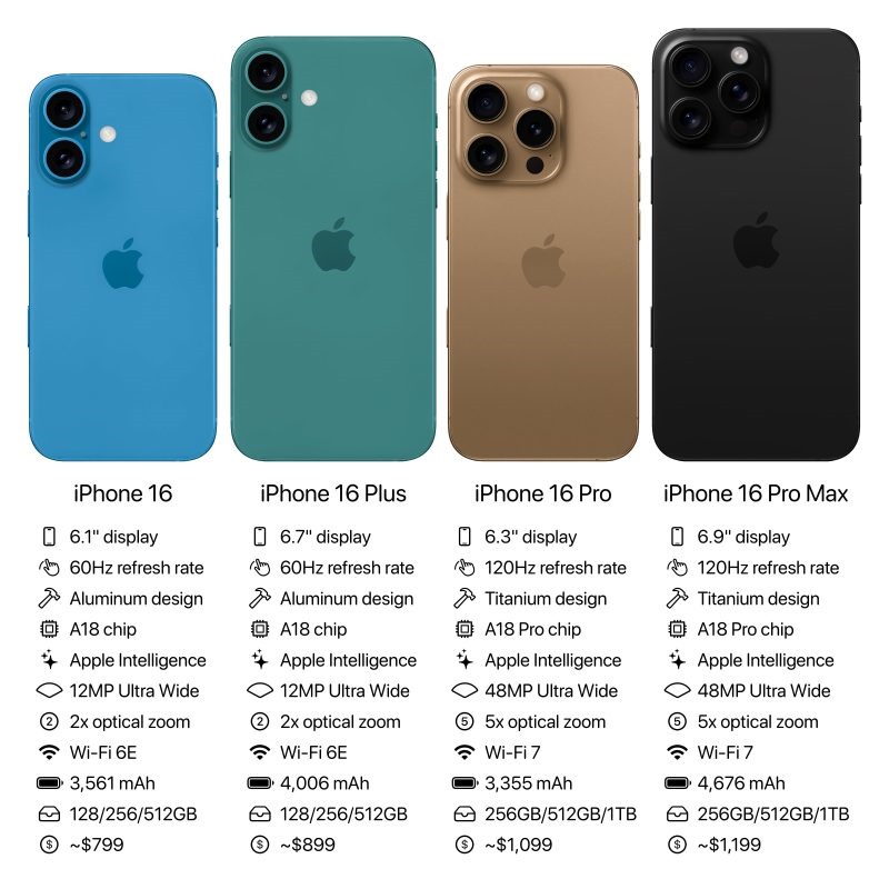 Noile aparitii Apple, IPhone 16, Airpods si Watch