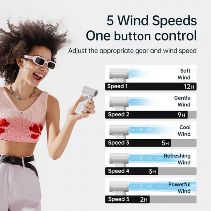 Ventilator JisuLife cu display digital 3600 mAh 5 viteze [6]