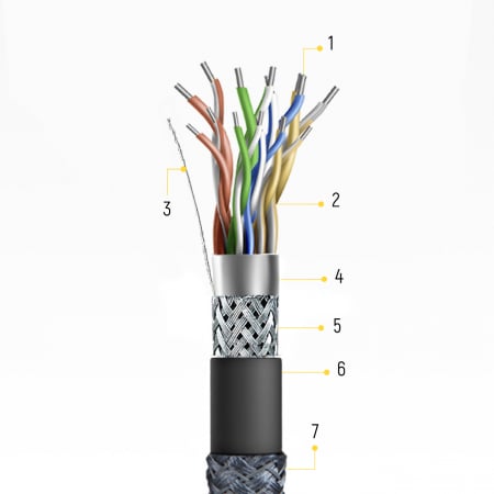 Cablu Wozinsky HDMI 3m 8K [8]