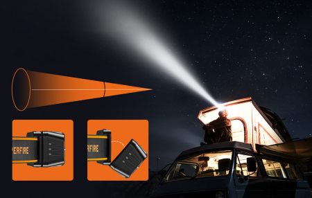 Lanterna Frontală LED SupFire HL75-X pentru Aventuri în Aer Liber - 220 Lumeni, Control Gestual, Rezistentă la Apă IP44 [1]