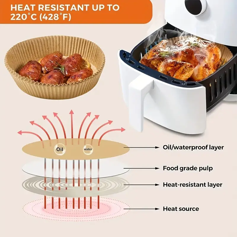 Hârtie de Copt pentru Air Fryer – Set 50 Bucăți, Antiaderentă și Termorezistentă [7]