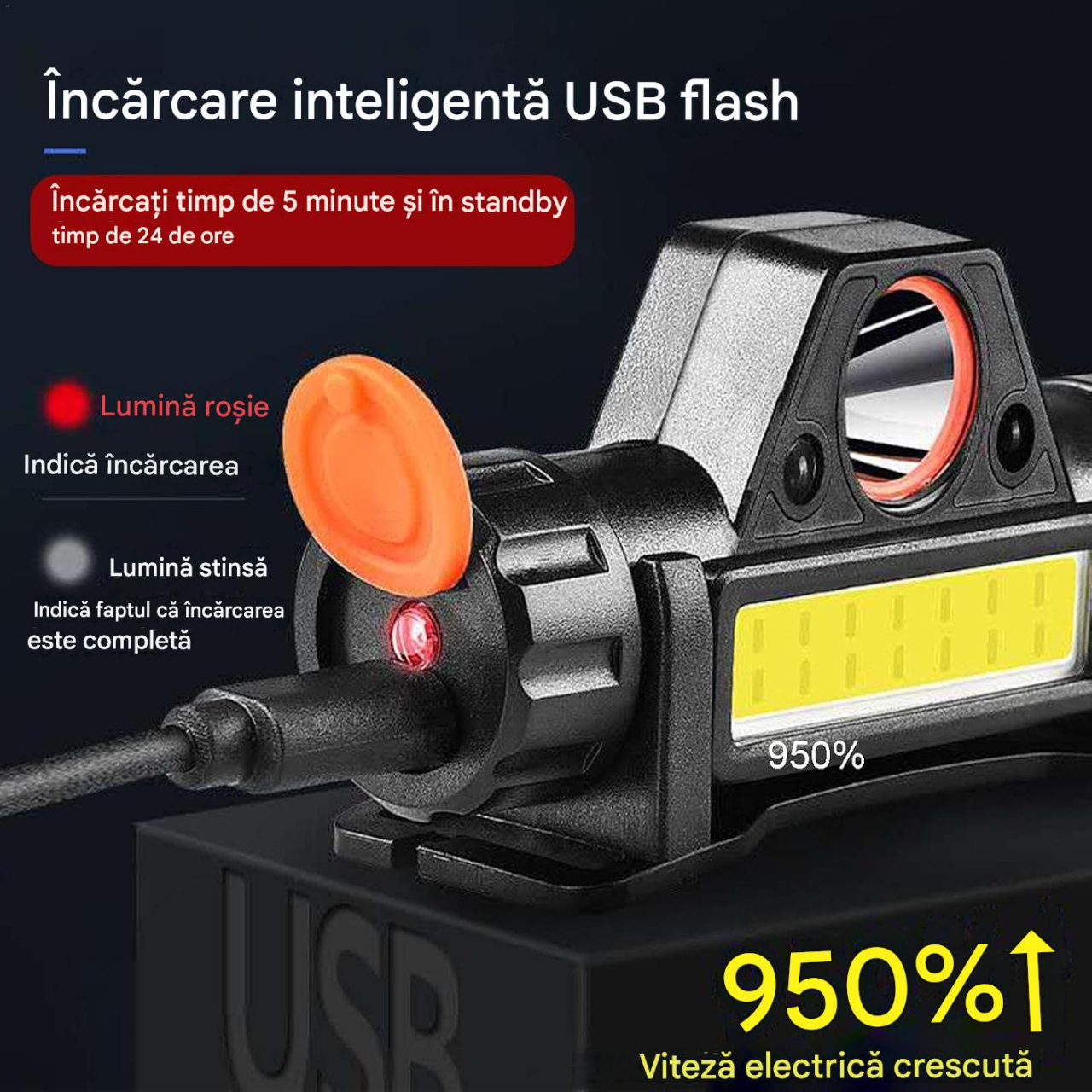lanterna frontala led reincarcabila usb neagra MaffStuff [9]
