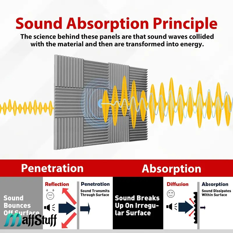 Panouri fonoabsorbante autoadezive Izolare acustică Burete poliuretanic Reducerea zgomotului Reducerea ecoului Absorbție fonică Estetică acustică Soluții de izolare fonică   Amenajări interioare acustice [9]