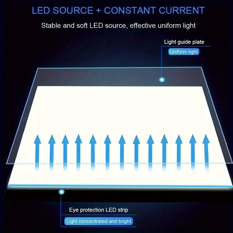Tabletă Grafică cu LED – Iluminare Reglabilă pentru Desen, Schițe și Proiecte Creative [7]