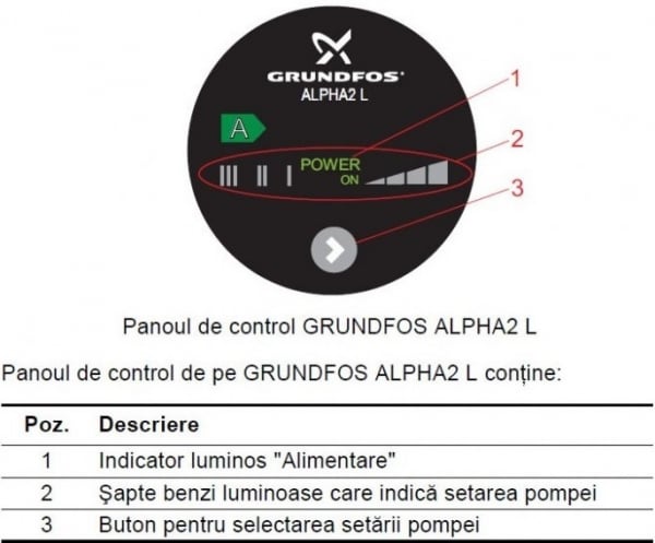 Pompa circulatie GRUNDFOS ALPHA2 L 25-60 130 1x230V 50Hz [2]