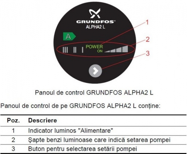 Pompa circulatie GRUNDFOS ALPHA 2 L 25/40-180 [3]