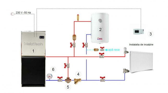Cazan compact pe peleți Heiztech 25 kW - Performanță și eficiență energetică [4]