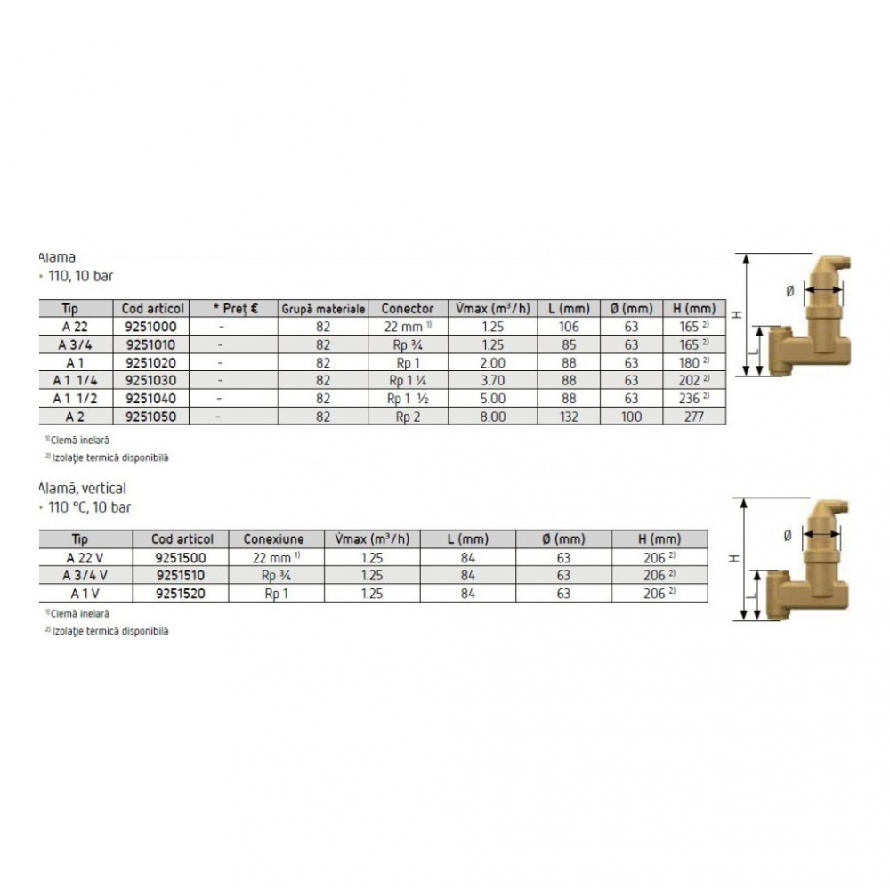 Aerisitor si separator de microbule Reflex ExVoid A 1'' [2]