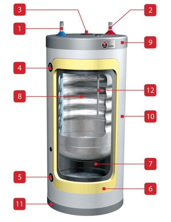 Boiler ACV Confort 100 compact eficient incalzire apa [2]