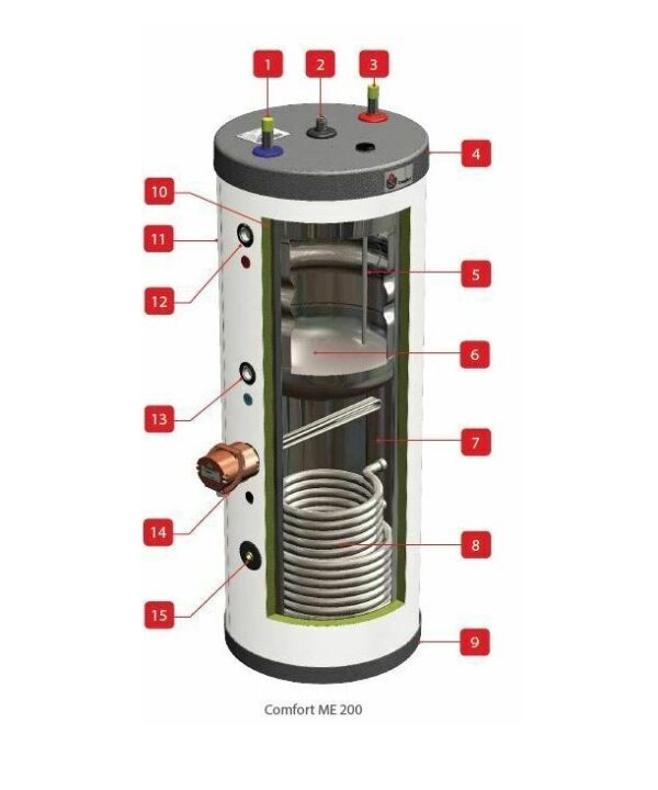 Boiler ACV Confort ME 200 incalzire apa [2]