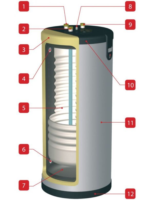 boiler ACV Smart 420 eficient incalzire apa performanta [2]