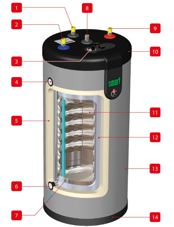boiler ACV Smart Green 210 eficient incalzire apa eco friendly [2]