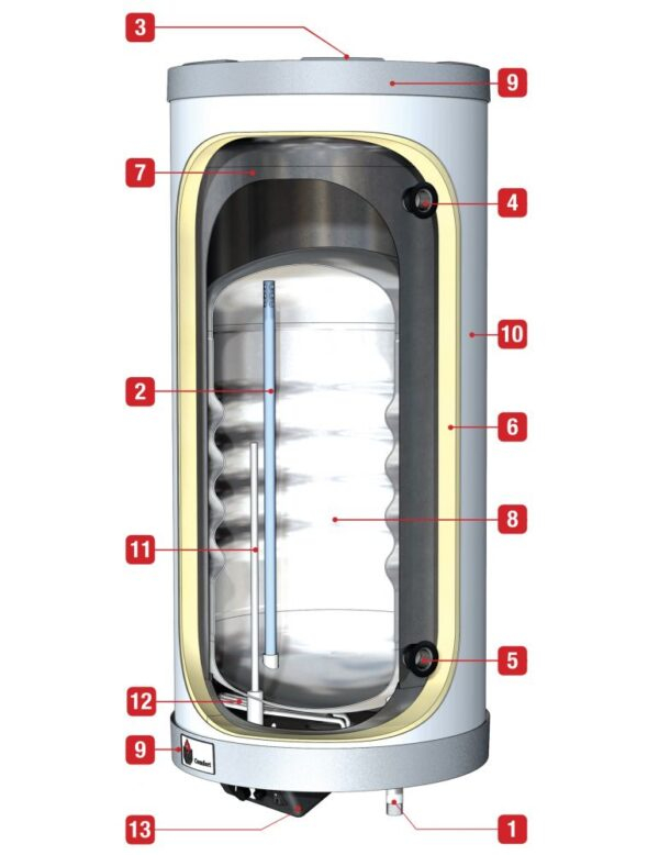 boiler Tank-in-Tank ACV Comfort-E 240 otel inoxidabil incalzire apa [2]