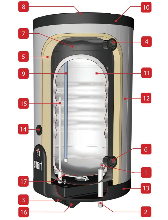 boiler Tank-in-Tank ACV SLEW 130 otel inoxidabil eficienta incalzire apa compact [2]