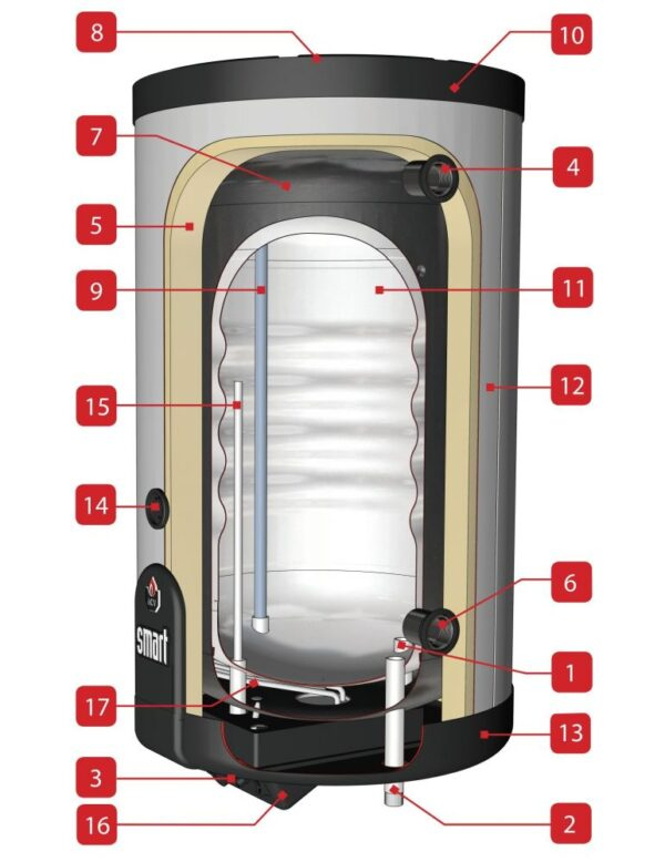 boiler Tank-in-Tank ACV SLEW 240 otel inoxidabil eficienta incalzire apa performanta ridicata [2]