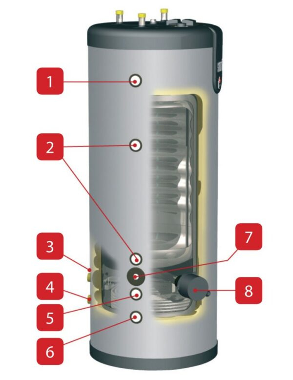 boiler Tank-in-Tank ACV SLME 400 otel inoxidabil serpentina eficienta incalzire apa [3]