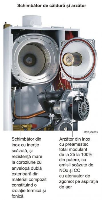 Centrala termica cu condensare DeDietrich MCR-P 30/35 MI PLUS, 30 kW [6]