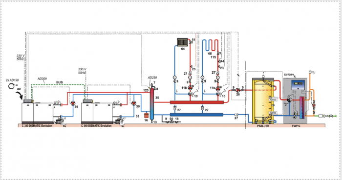 Cazan de pardoseala De Dietrich C230 Evo 85, 93 kw [3]