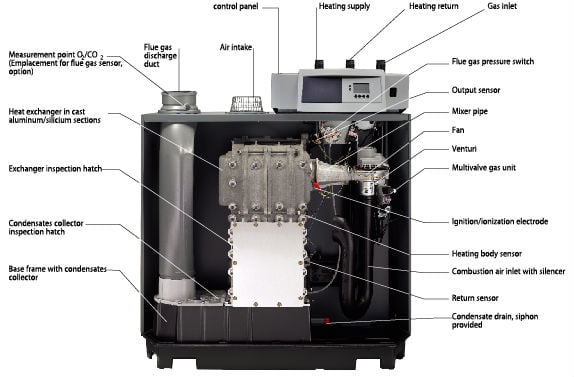 Cazan de pardoseala De Dietrich C230 Evo 85, 93 kw [2]