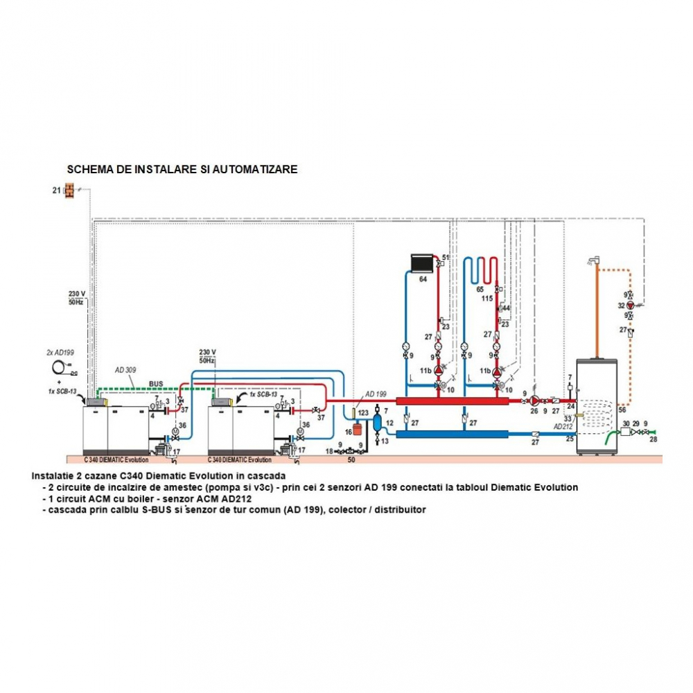 Cazan Pardoseală De Dietrich C340 - 280kW [3]