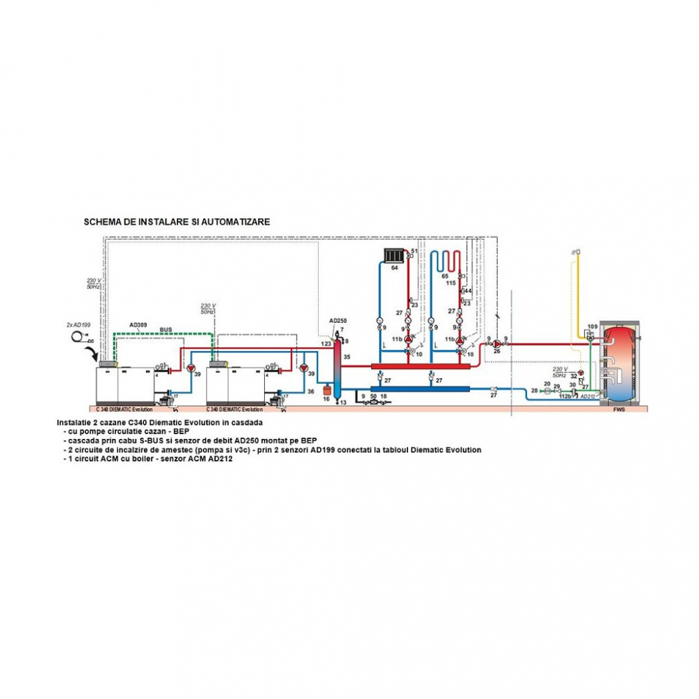 Cazan Pardoseală De Dietrich Diematic Evolution C340 - 430kW [2]