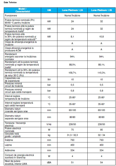 Centrala termica in condensare Baxi Luna Platinum 1.35, doar incalzire + kit evacuare [2]