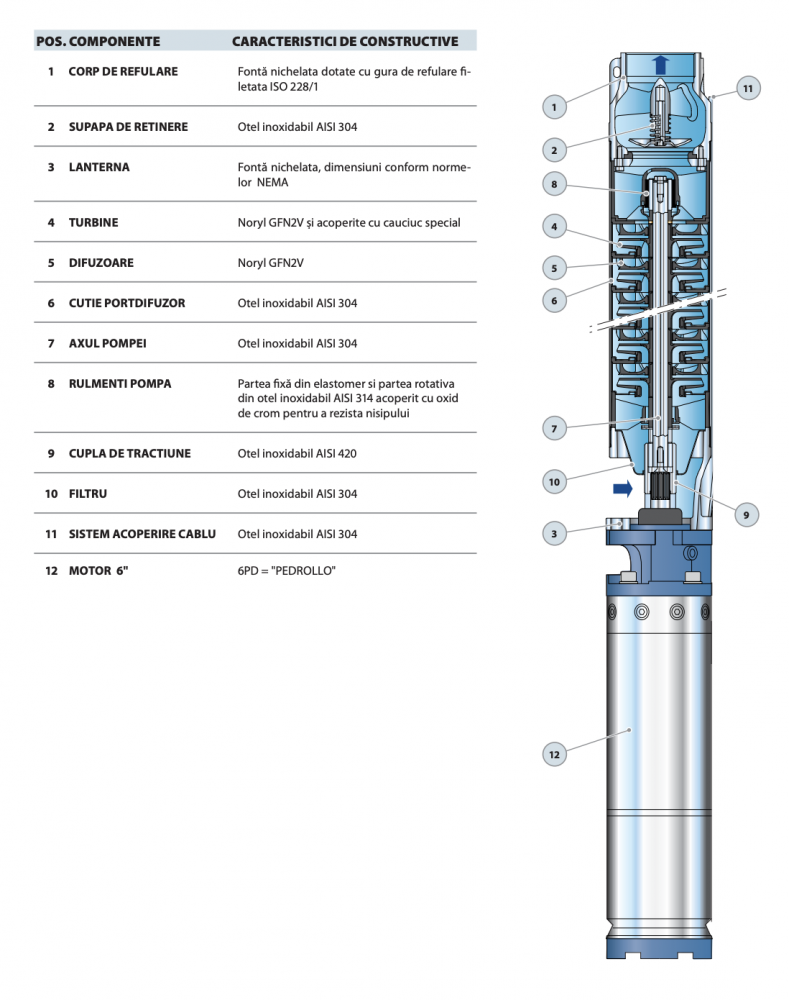 Pompa Submersibila 6SR 18/22 PD Pedrollo [2]