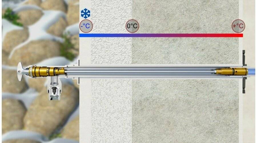 Robinet anti inghet Polar II [3]