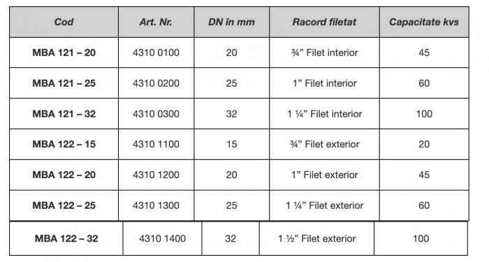 Robinet cu bilă cu 2 căi motorizat on/off, DN25-1" , ESBE seria MBA122 [2]
