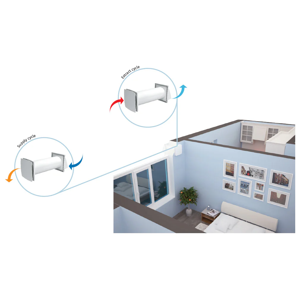 Sistem ventilatie Blauberg - Solo A35 S4 PRO R V.2 [4]