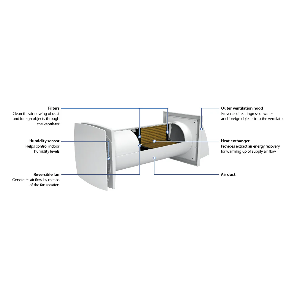 Sistem ventilatie Blauberg - Solo A35 S4 PRO R V.2 [3]