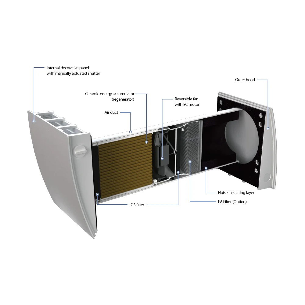 Sistem ventilatie Blauberg - Vento Eco A50-4 S11 Pro [3]