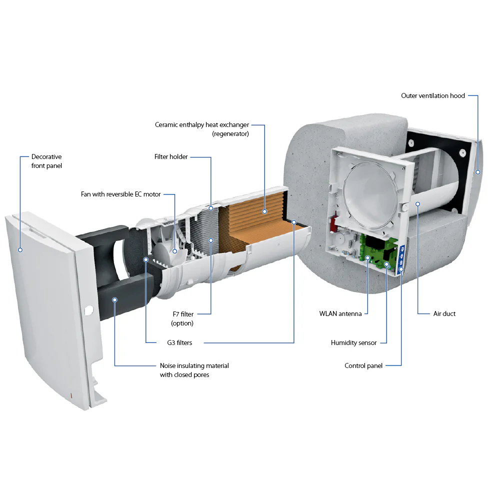 Sistem ventilatie Blauberg - Vento Expert A50-1 W V.3 [3]