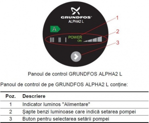Pompa circulatie GRUNDFOS ALPHA 2 L 25/60-180 [2]