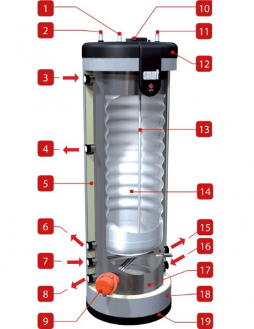 boiler ACV Smart E Plus 240 eficient incalzire apa performanta ridicata [1]