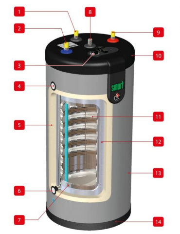 boiler ACV Smart Green 130 eco eficient incalzire apa [1]