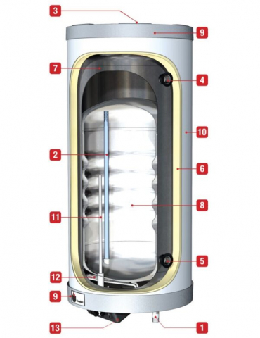 boiler Tank-in-Tank ACV Comfort-E 210 otel inoxidabil eficient incalzire apa [2]