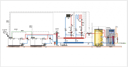 Cazan de pardoseala De Dietrich C230 Evo 85, 93 kw [2]