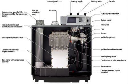 Cazan de pardoseala De Dietrich C230 Evo 85, 93 kw [1]