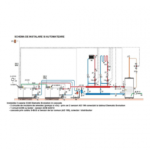 Cazan Pardoseală De Dietrich Diematic Evolution C340 - 650kW [2]