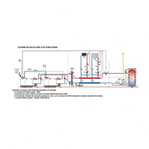 Cazan Pardoseală De Dietrich Diematic Evolution C340 - 350kW [1]