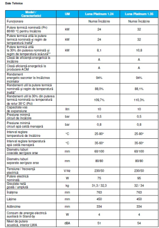 Centrala termica in condensare Baxi Luna Platinum 1.35, doar incalzire + kit evacuare [1]
