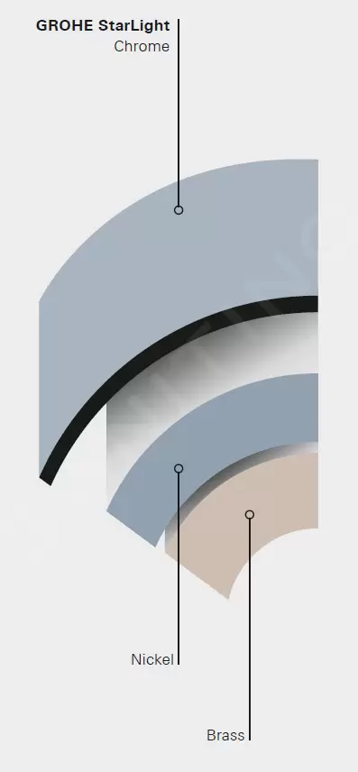 Grohe Eurosmart Cosmopolitan - Baterie lavoar, monocomandă, crom [2]