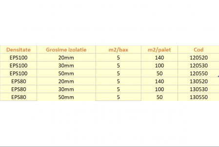 Izolatie ( placa tacker ) EPS100 cu folie PP si banda adeziva 5mp/bax [1]