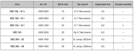 KIT SOLAR DEVIERE SI AMESTEC ESBE VMC322-45 [1]